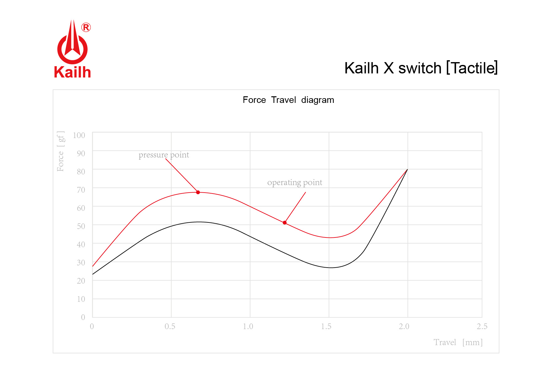 CPG142501D02曲線-01