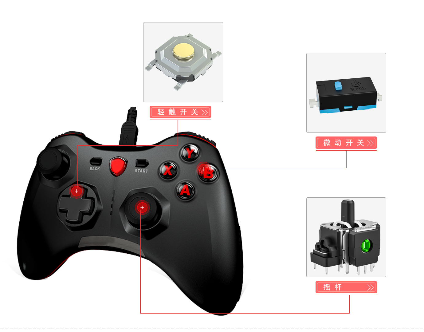 游戲手柄