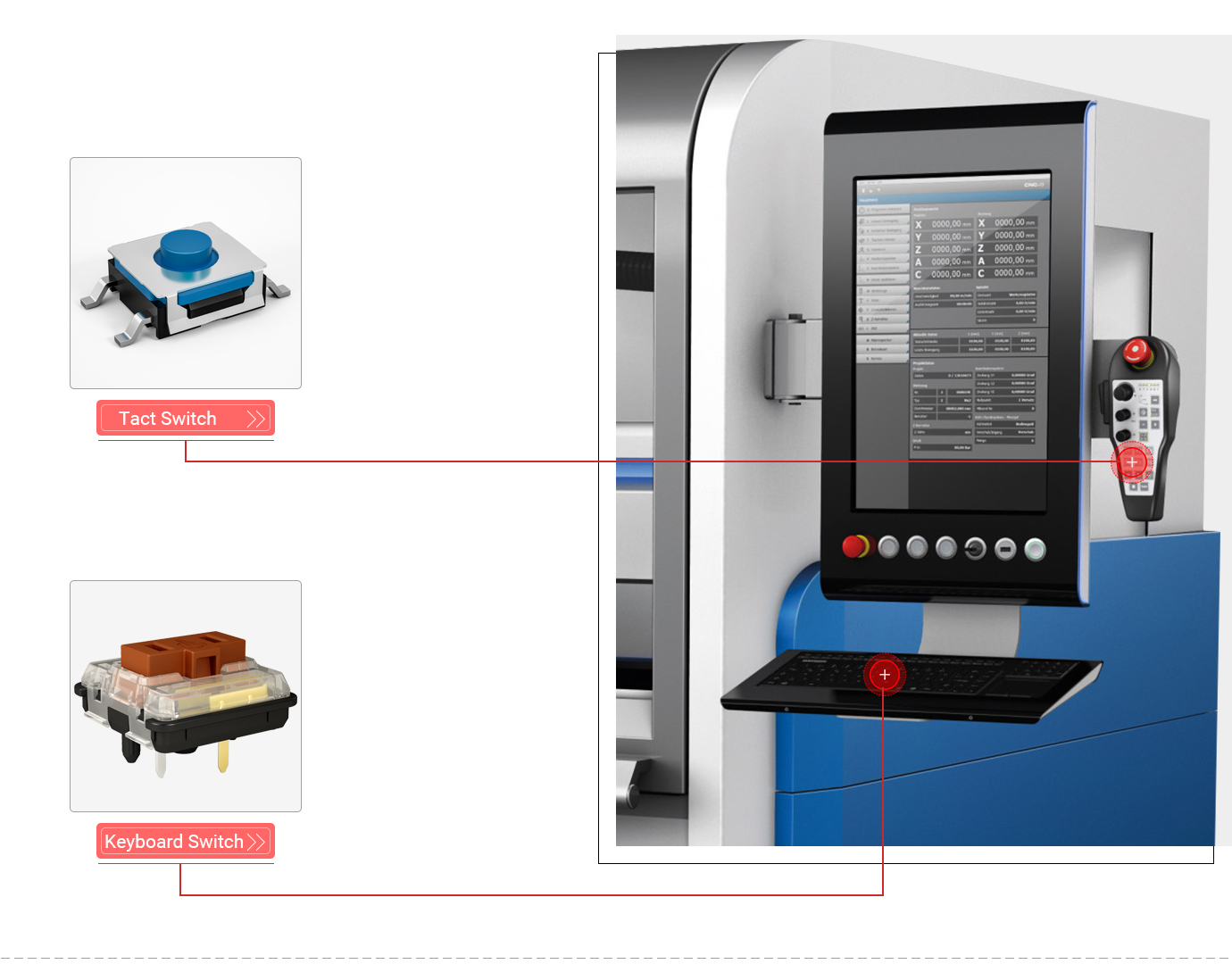 Intelligent industrial control